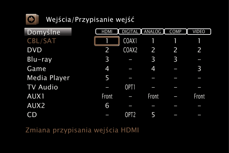 GUI InputAssign S7